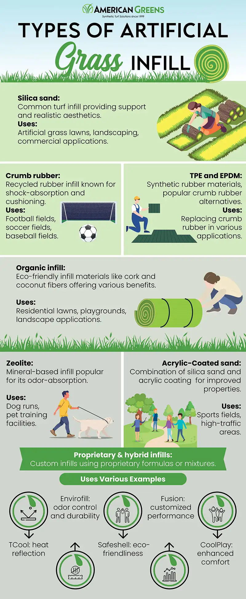 infographic of types of artificial grass turf infill. text reads: 